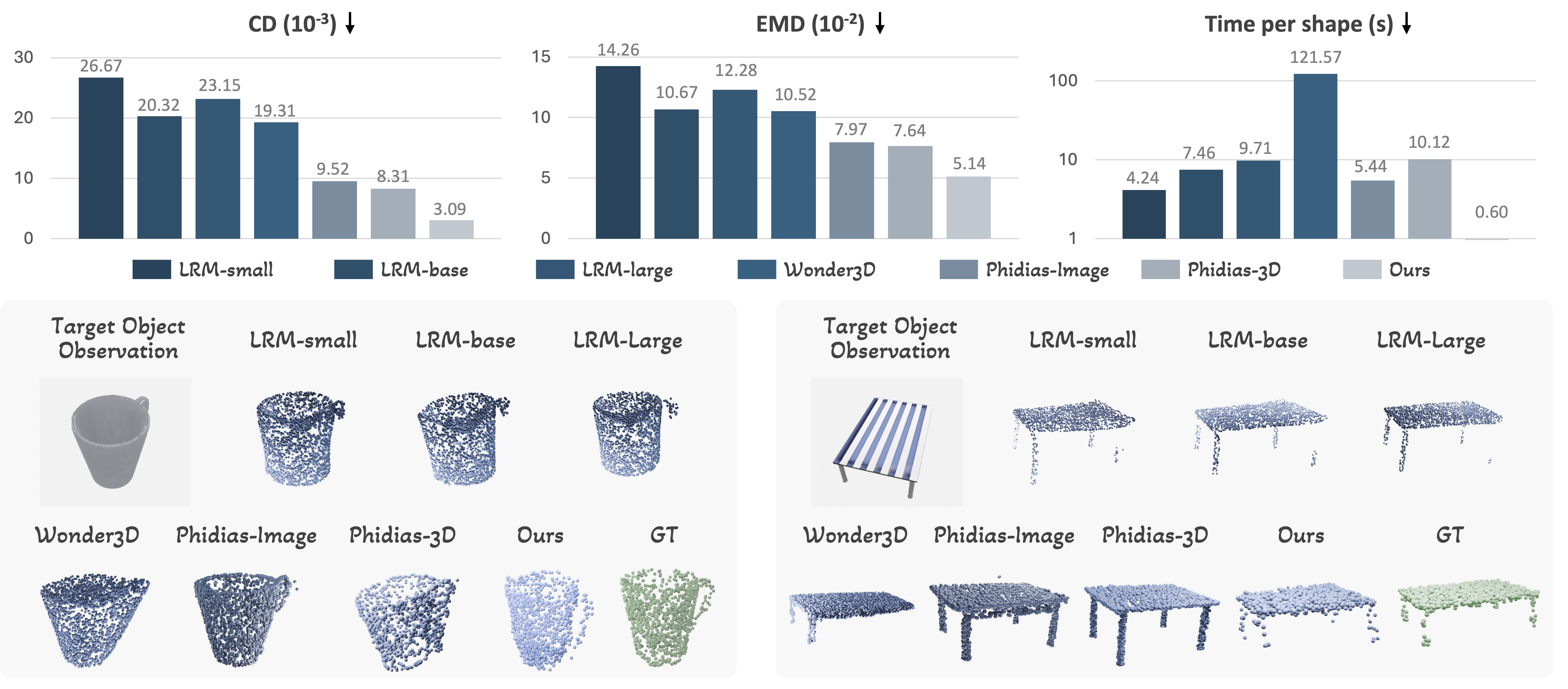 Comparison with 3D generative methods