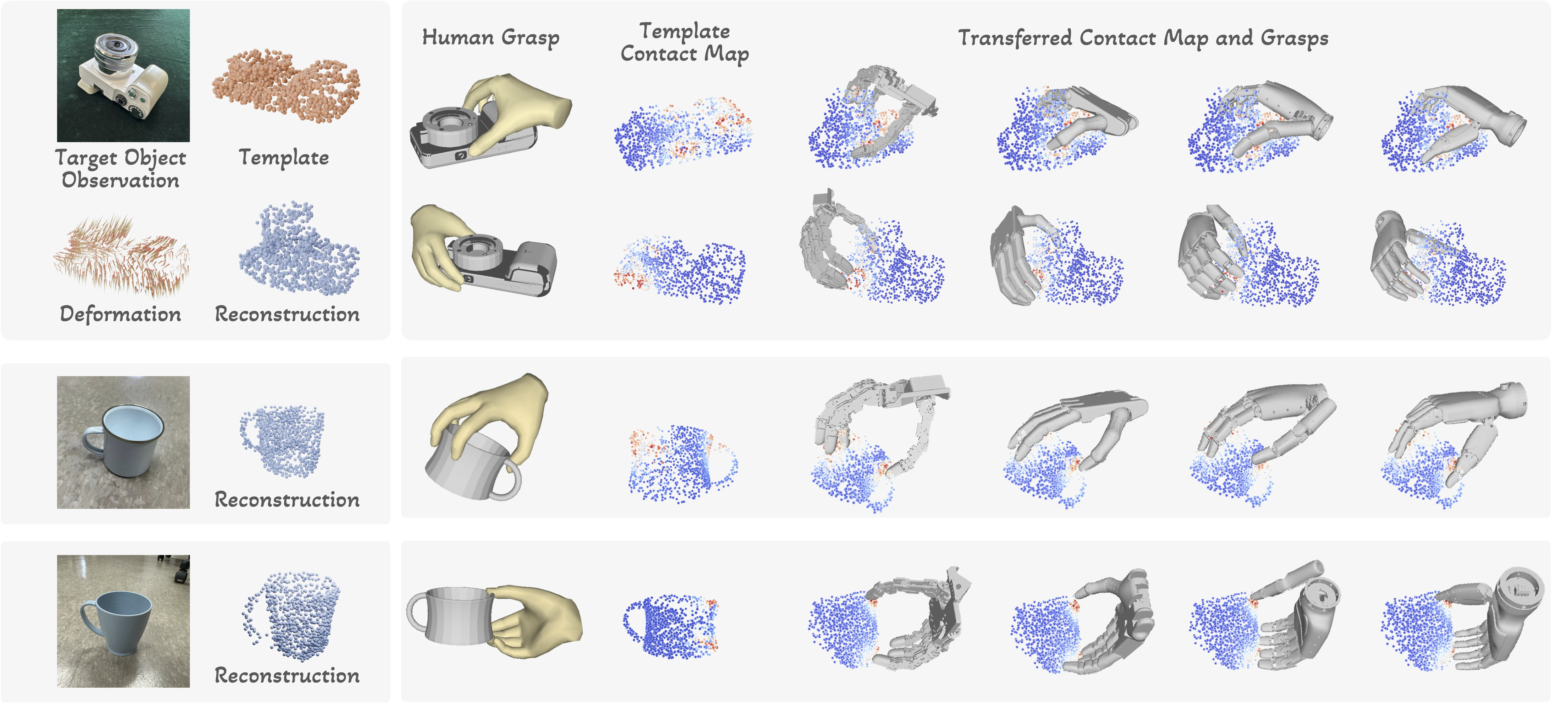 Grasp simulation results