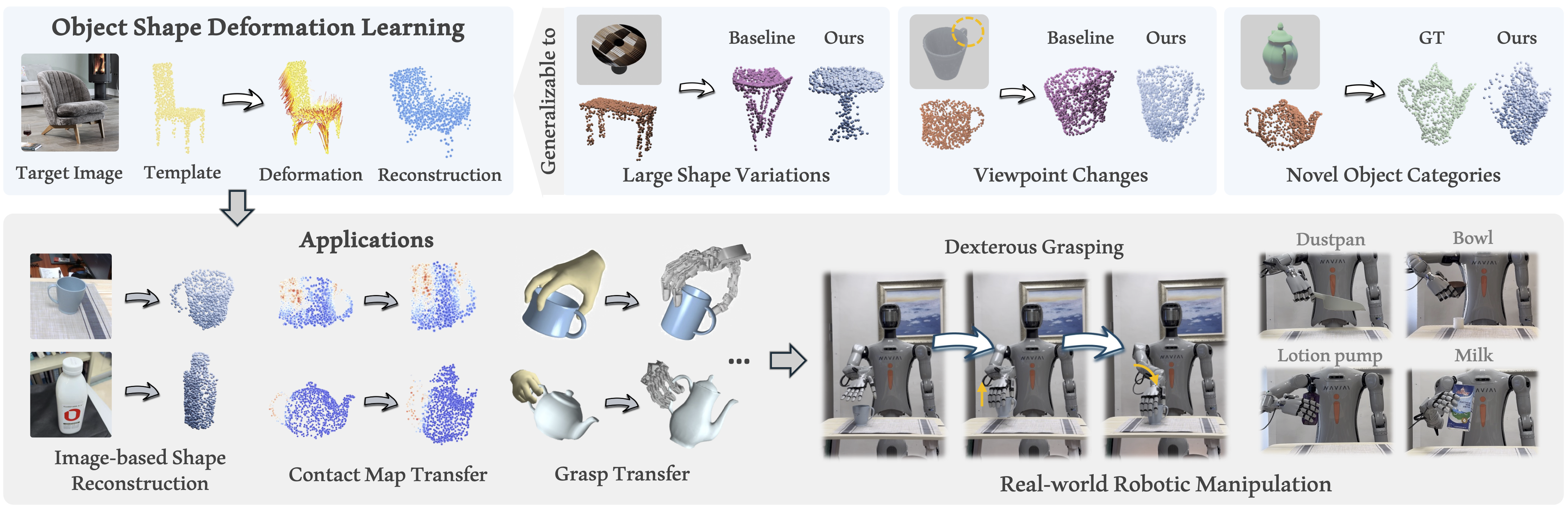 Teaser: generalizable shape deformation and applications